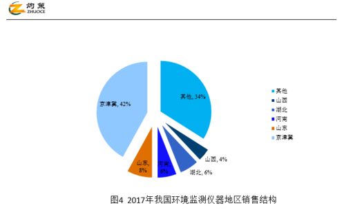 生态环境监测行业将进入黄金发展期