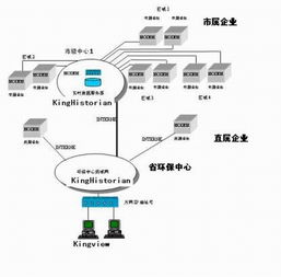 生产实时智能数据中心解决方案