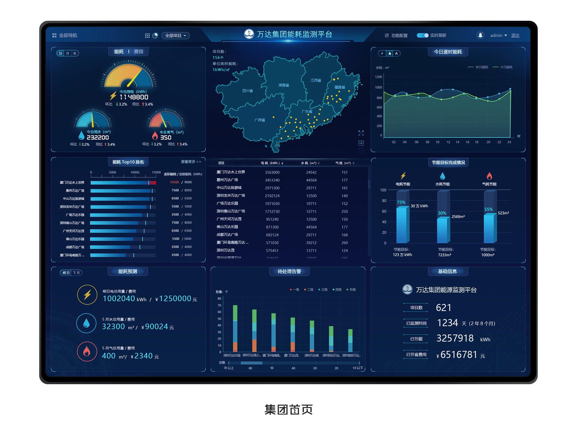 能耗监测平台|UI|软件界面|纯白小布丁 