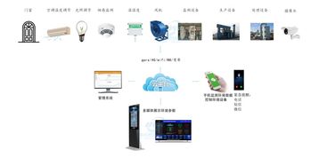 智慧环保用电监管系统企业停产限产监测平台治理污染电量异常实时监测预警提醒智能分析