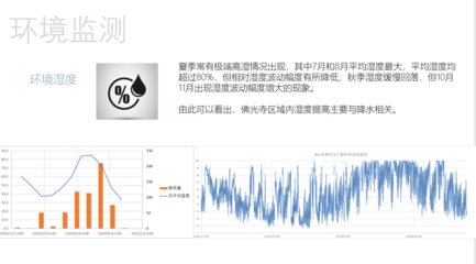 佛光寺东大殿文物本体及环境监测与预防性保护研究