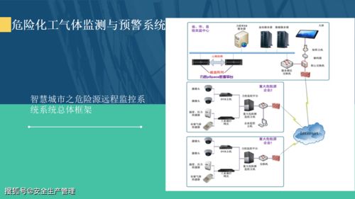 化工安全环保与安全三废监测 44页