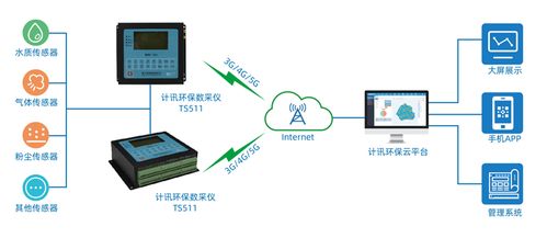 智慧环保综合解决方案