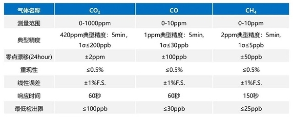 敢为科技入选《2023年武汉市生态环境保护先进适用技术指导目录》