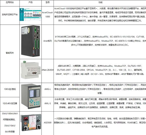 浅谈高校节能环保建设的具体措施和相关产品选型