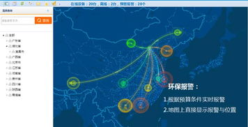 环保设备能源监测物联网解决方案