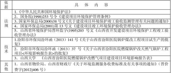 医院煤改气竣工验收监测报告