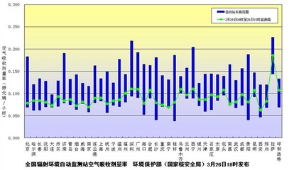 黑龙江检出微量放射性碘 初步确认来自日本