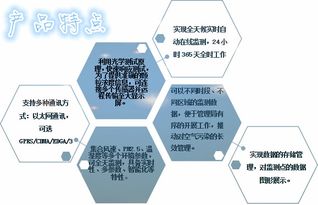智能在线监测tsp系统 工地环境监测设备 实时在线监测高技术水平监测仪器