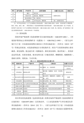 土壤和地下水自行监测报告公示