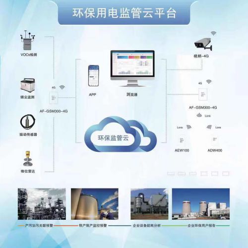 丽水重点企业废气治理设施过程监控系统 用电工况监测