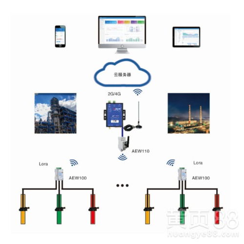 【清远市环保用电监控中心acrelcloud-3000环保用电解决方案】- 