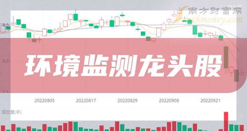 环境监测板块龙头股,都给大家整理好了 9 27